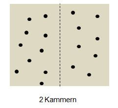 Skizze_Kirschkernkissen_4 Kammern