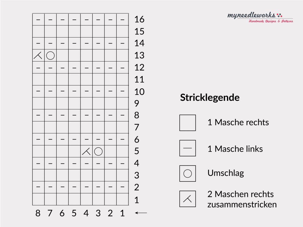 Lochmuster stricken | Lochmuster, Ajourmuster, Lacemuster | Strickanleitung Lochmuster | Kreativblog myneedleworks