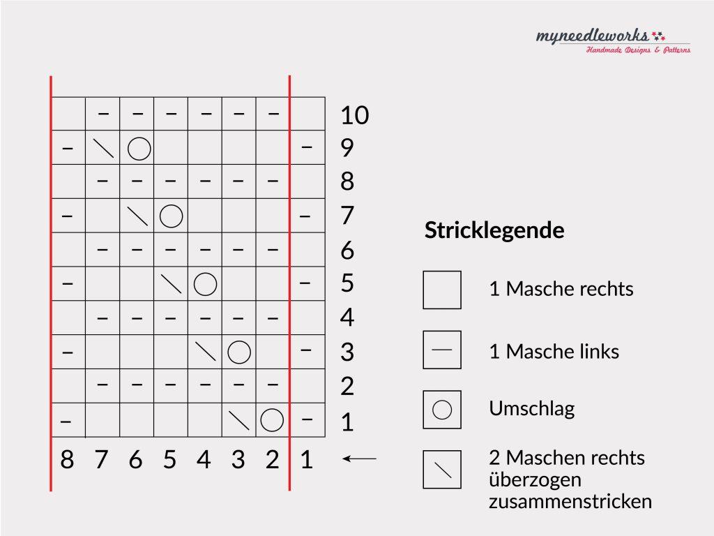 Lochmuster stricken | Lochmuster, Ajourmuster, Lacemuster | Kreativblog myneedleworks
